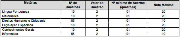 Concurso Bombeiro RS