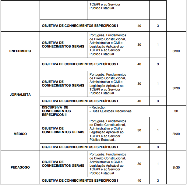 Concurso TCE PI