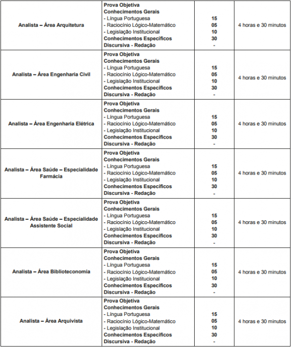 Concurso DPE RS (Defensoria RS): Saiu O Edital Para Técnicos E ...