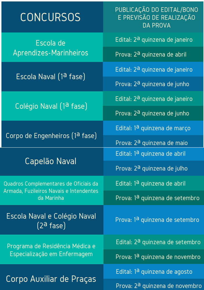 Concursos Marinha 2018 ofertará quase 5 mil vagas para todos os níveis!